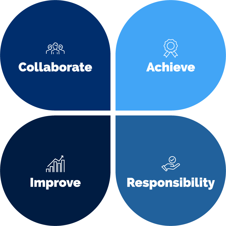Behaviours - Our Culture - Dalmore Capital